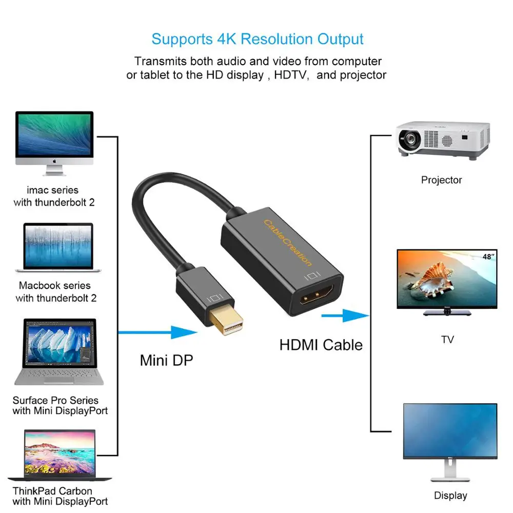 CableCreation 4K Mini DP1.2 Male TO HDMI FeMale Mini DP Adapter