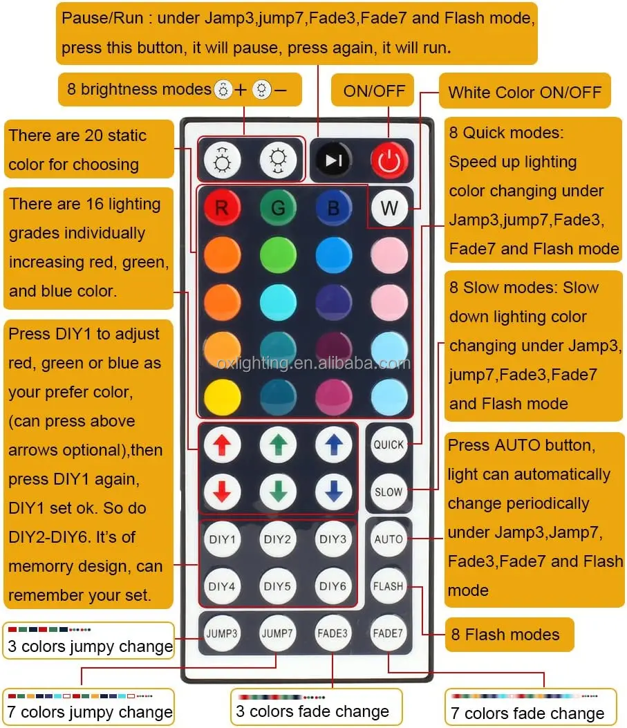 Led Controller 44 Key Lighting Control Ir Remote  Rgb Led Strip Light Controller Controlador for 5050 2835 RGB LED Strip