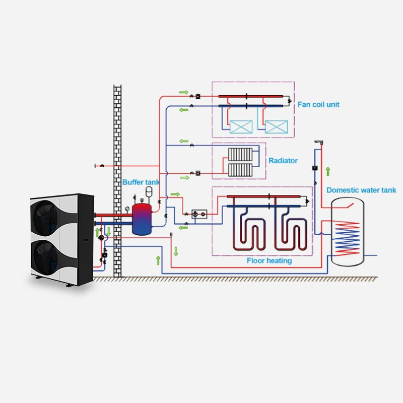 Dc Inverter 10Kw 15Kw 20Kw 30Kw monoblock heat pump r32 monoblock heat pump poland heat pump 20 kw air water