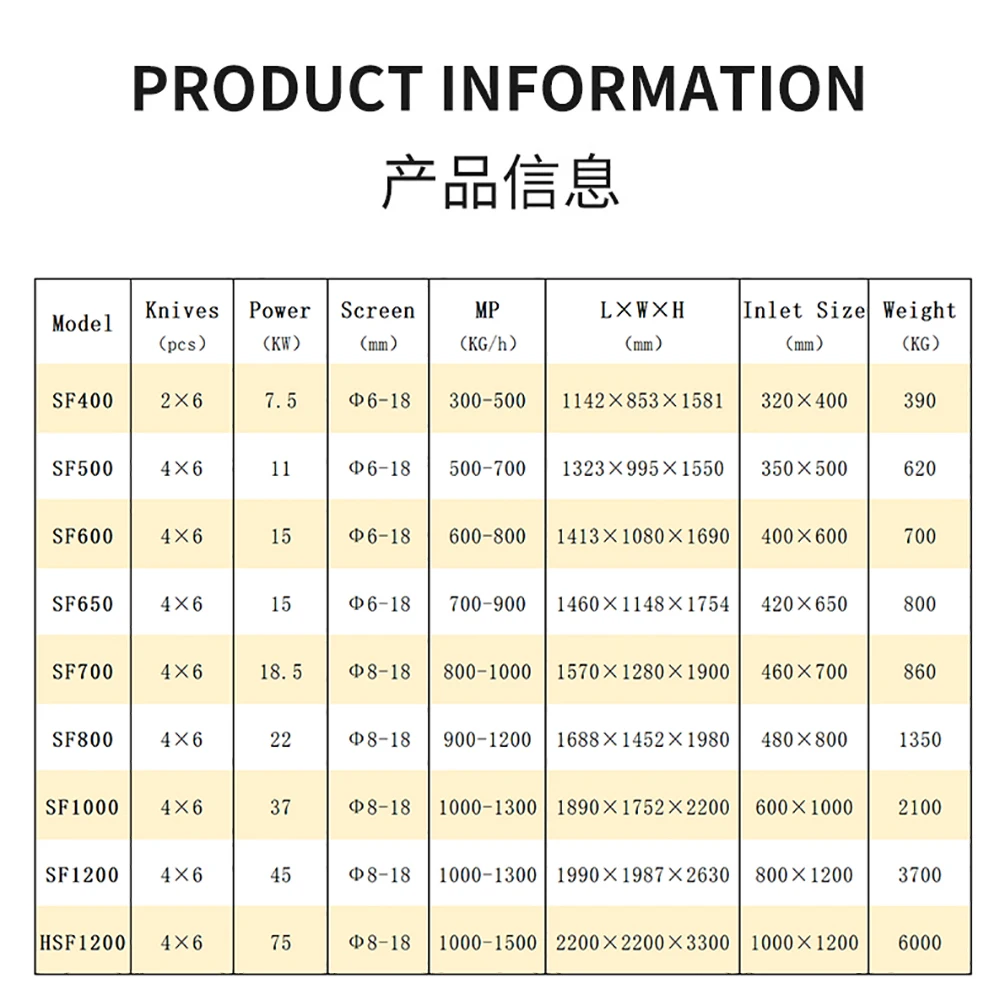 Машина для дробления пластиковых отходов