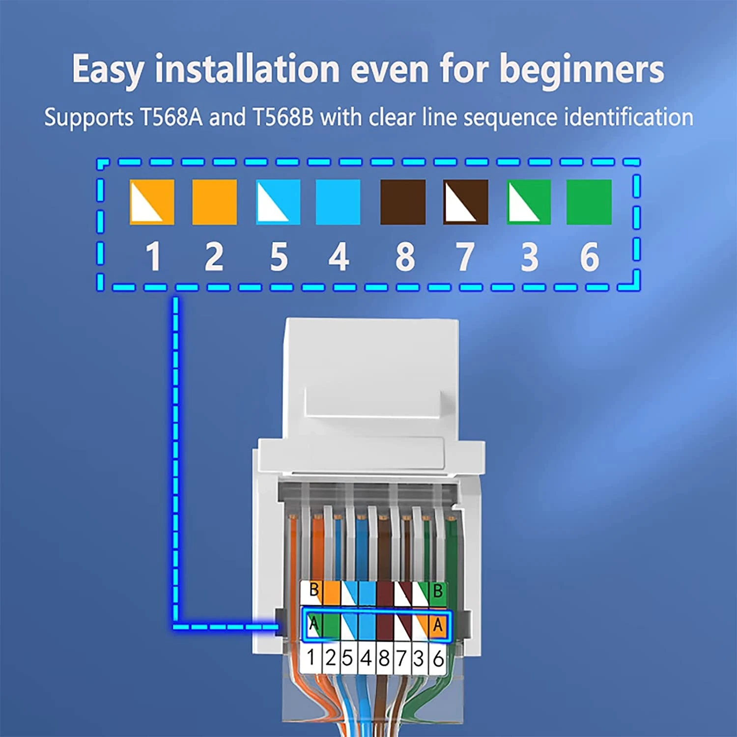 Cat6 Keystone Jack Tool-Less  Ethernet Wall Jack Insert Coupler White