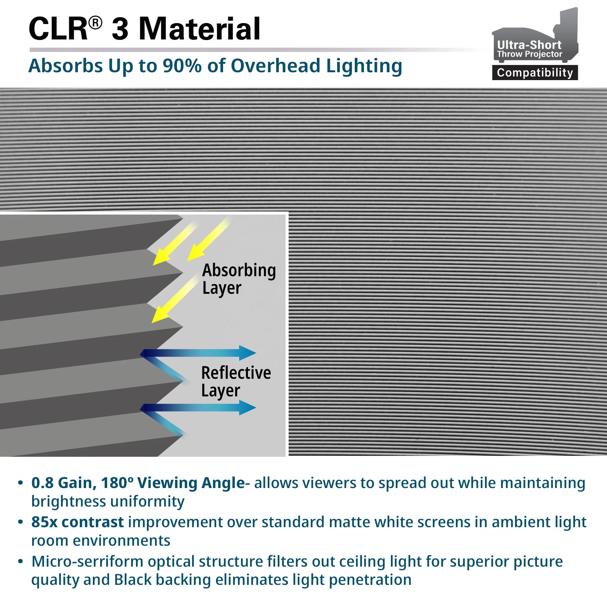 Elite 2023 Hot selling Projector Screen CLR3 100 inch ALR Fixed Frame Screen Ultra-Short-Throw Projection Screen