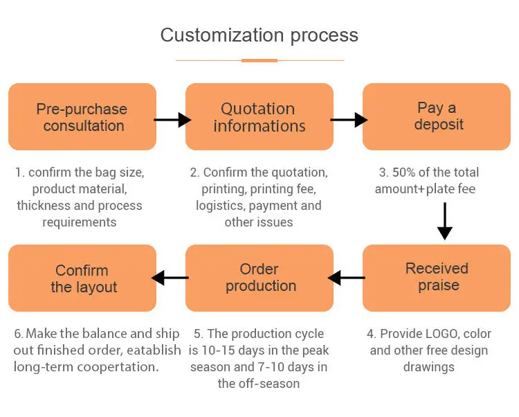vacuum sealing bag virtue
