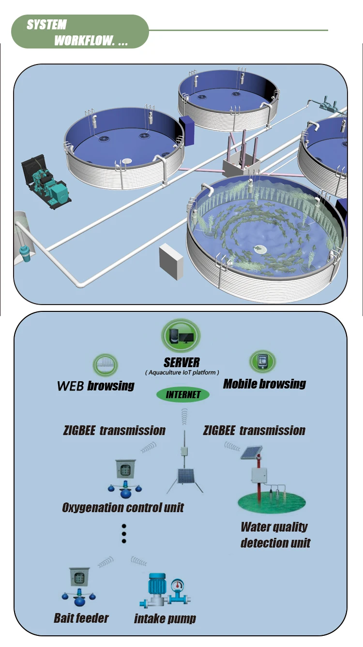 Indoor High-density Koi pond Drum Filter water filter waste water filter aquaculture system