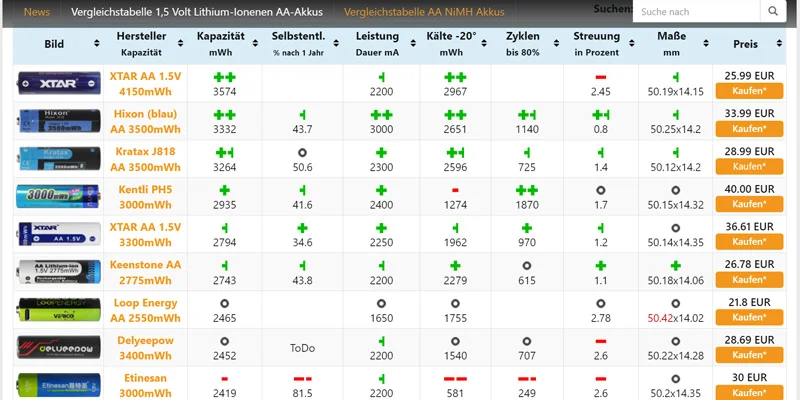 XTAR NEW super double AA 4150mWh 1.5v li ion rechargeable baterias recarregveis 1.5 volt aa cylindrical lithium batteries