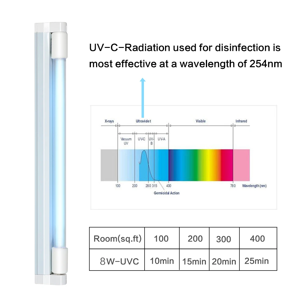 Uv germicidal lamp Disinfection ultraviolet lamps  G5 G13 Base 15W/20W/30W/40W T5 T8 uvc light Integrated uvc sterilizing lamp