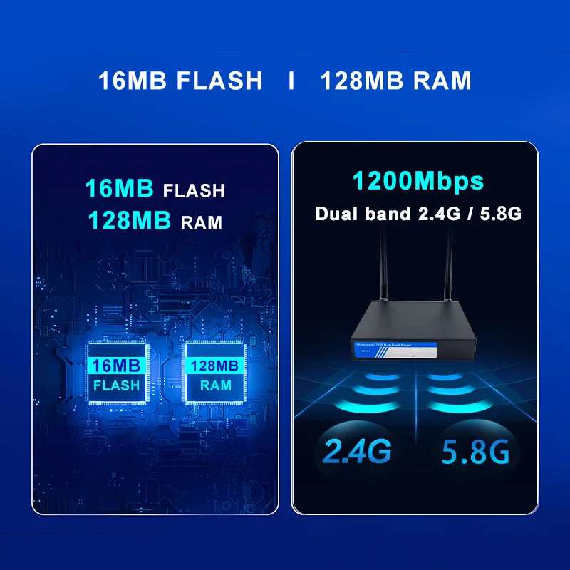 Original Factory Huastlink HC-G4 Dual Band Router Supports multiple device connections support 4g usb dongle routers