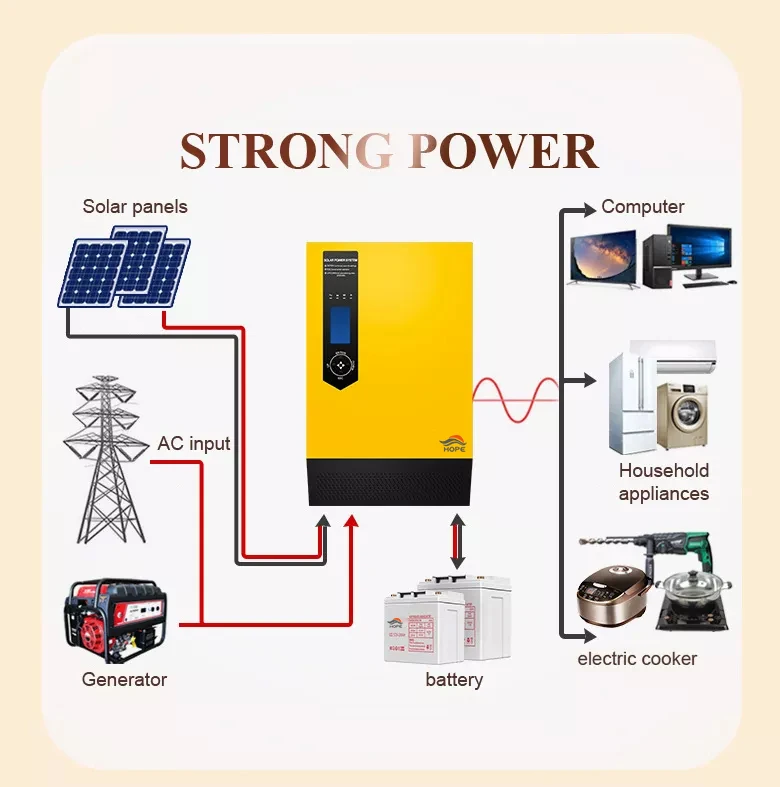 MPPT Solar Inverter High Efficiency Inverter for Solar Panels