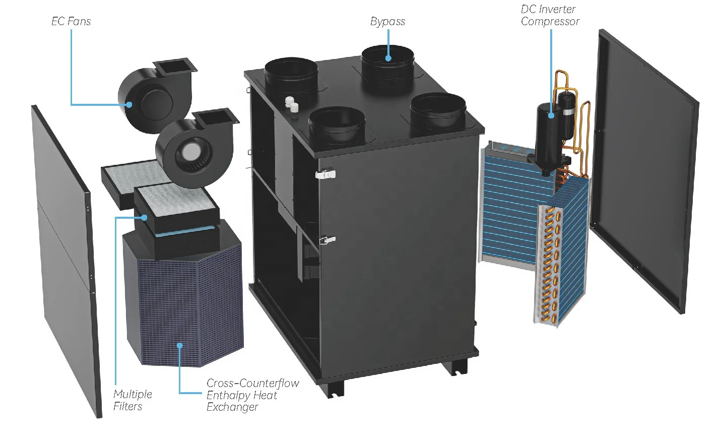 Recuperator erv Hrv Air Ventilation System inverter heat pump with counter flow total air to air heat exchanger