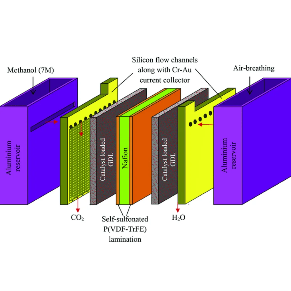 Latest Design 3Kw Fuel Cell Price Low Infrared Radiation Methanol Fuel Cell Stack for Traffic Signals