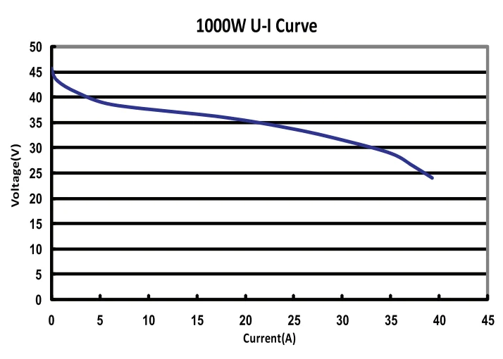 1KW Integrated Multi-Purpose Hydrogen PEM Fuel Cell