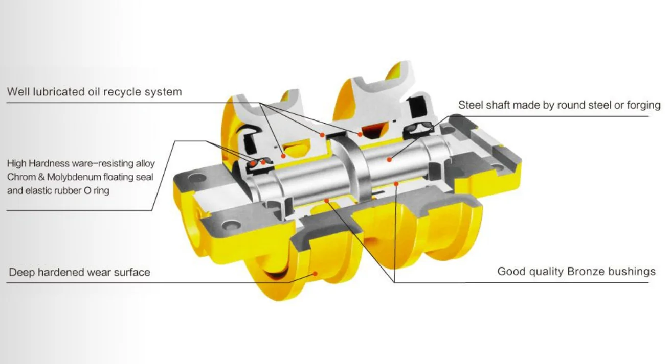 Hyundai R200 Direct Sale Excavator Excavator Undercarriage Spare Part Track Rollers for Hyundai