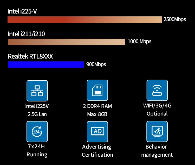 J4125 Firewall Appliance