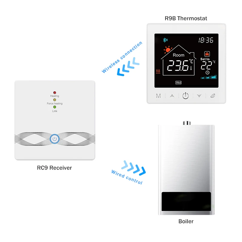 Wireless Wifi Thermostat for Gas Boiler Warm Floor Heating Smart Home Temperature Controller Works with Alexa