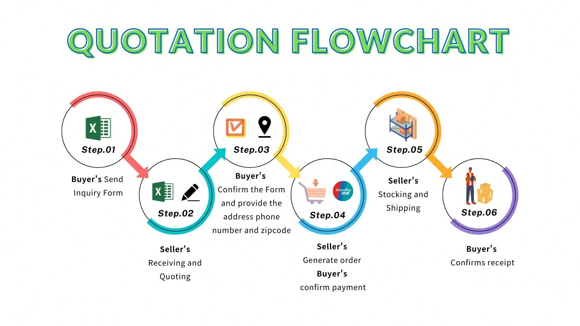 0.1uF 10% 50V Ceramic Capacitor X7R 0402 (1005 Metric) CL05B104KB5NNNC