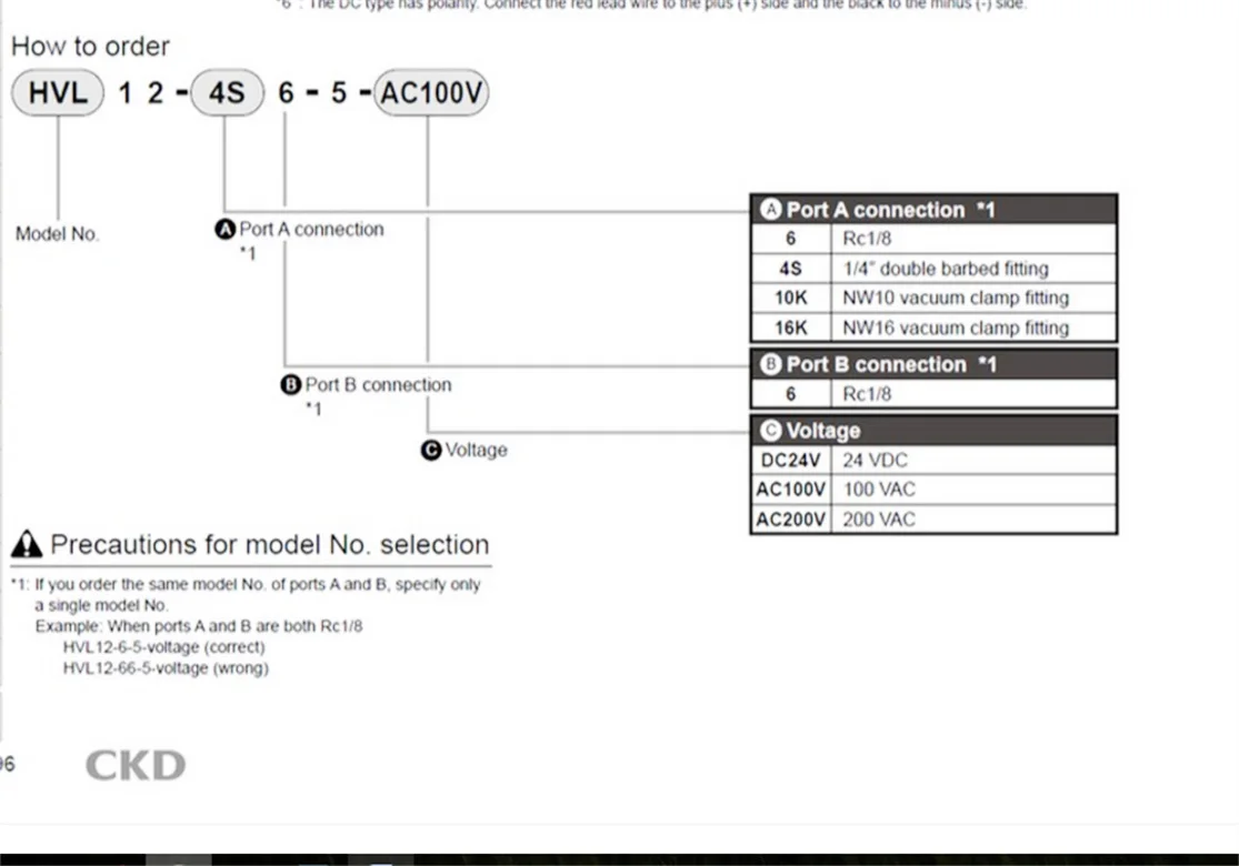 Free Expedited Shipping New In Box CKD PLC Module  MODULE 1 Year Warranty IN STOCK HVL12-6-5-DC24V Solenoid Valve