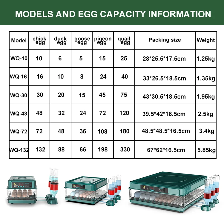 Poultry duck goose quail pigeon bird egg incubator cheap price fully automatic 130 eggs capacity