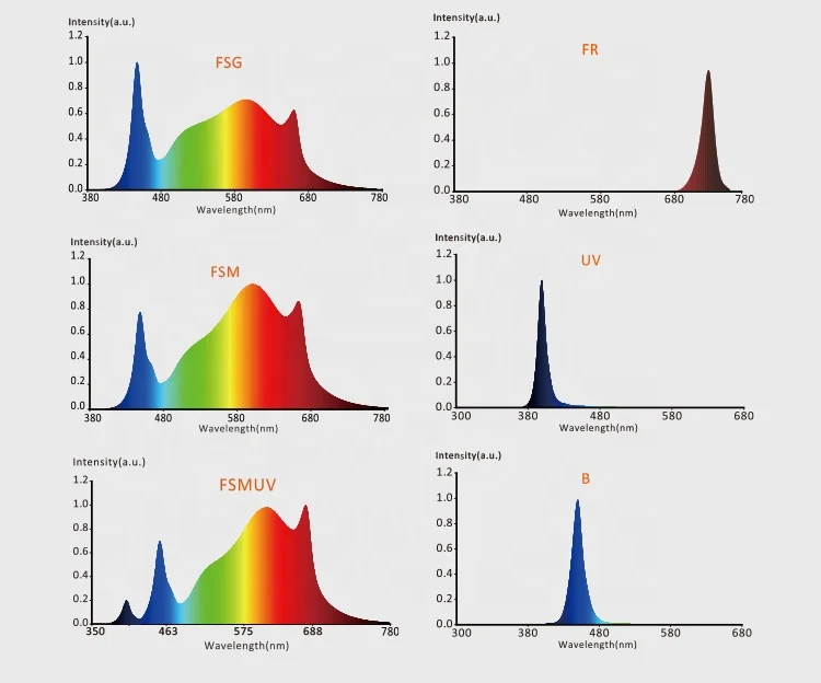 TGAP wholesale 2022 industrial led greenhouse grow lights 1000w full spectrum high ppdf growers choice