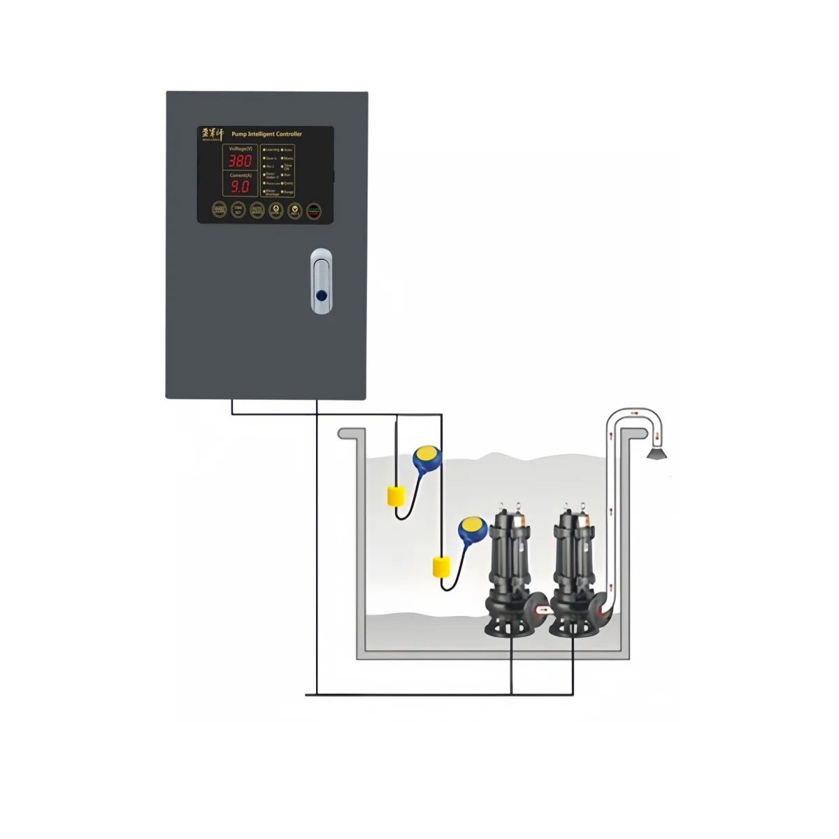 M1 Smart Petrol Pump Station Controller Control Board for Clean Water and Sewage
