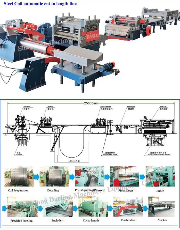 stainless steel coil decoiler cut to length machine cut to length line