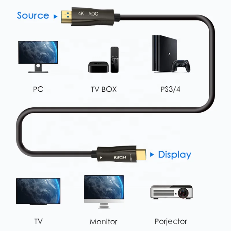 HDMI Kabel 2.0 Gold Plated 10M 30M 50M 100M HDMI Optical Fiber Cable 4K 60Hz AOC HDMI Cable