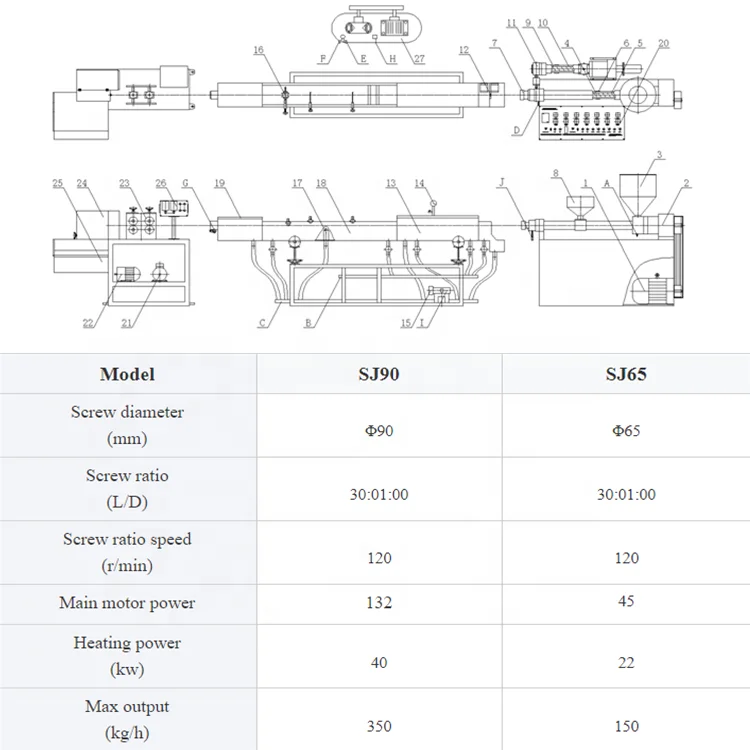 Small plastic sheet filament extruding machine