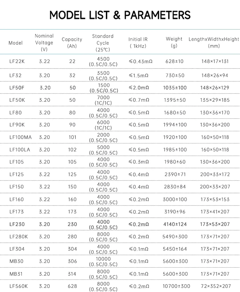EU Stock Grade A 5000 Cycle LF100LA 105ah 200ah 280Ah 304Ah Battery Lifepo4 12V 24V akku Golf Carts Solar Pack Lithium Battery