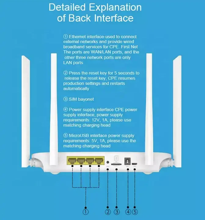 LC117 Unlocked 4G CPE Wifi Wireless Router with sim card 32 users RJ45 WAN LAN 4G  LTE Wifi CPE Router