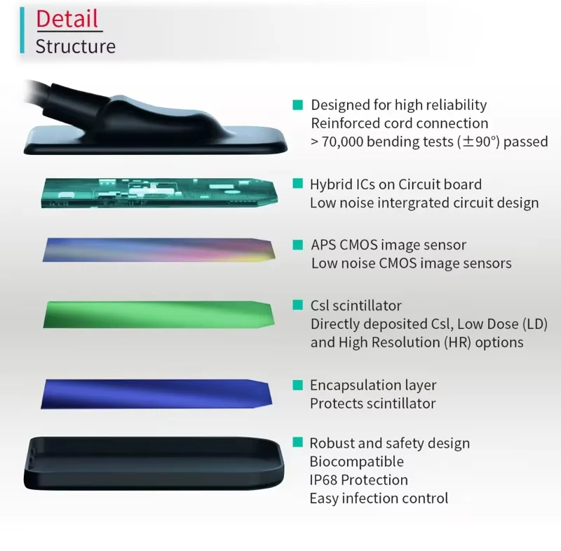 Медицинское оборудование X Raying стоматологический датчик/интраоральный цифровой датчик RVG система визуализации visiography
