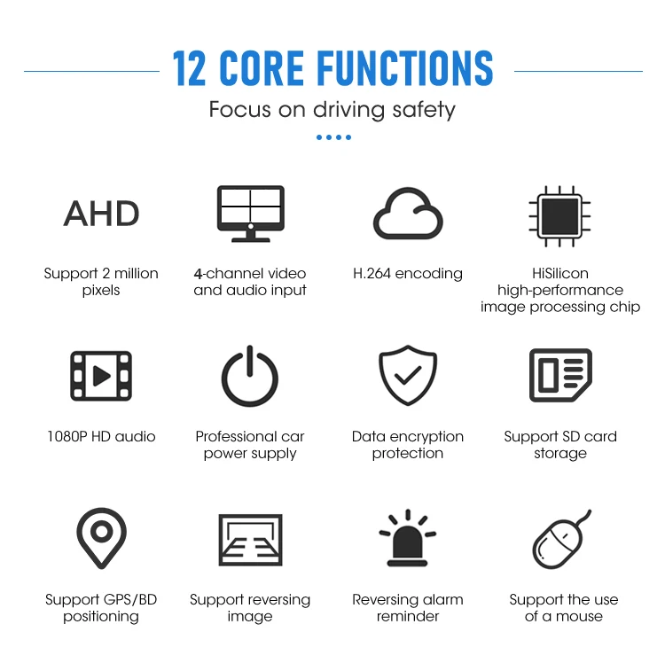 4G WIFI GPS Car Black Box 4CH/Channel Vehicle AHD Mobile DVR HD 1080P Video Recorder Car DVR Camera Security monitor system