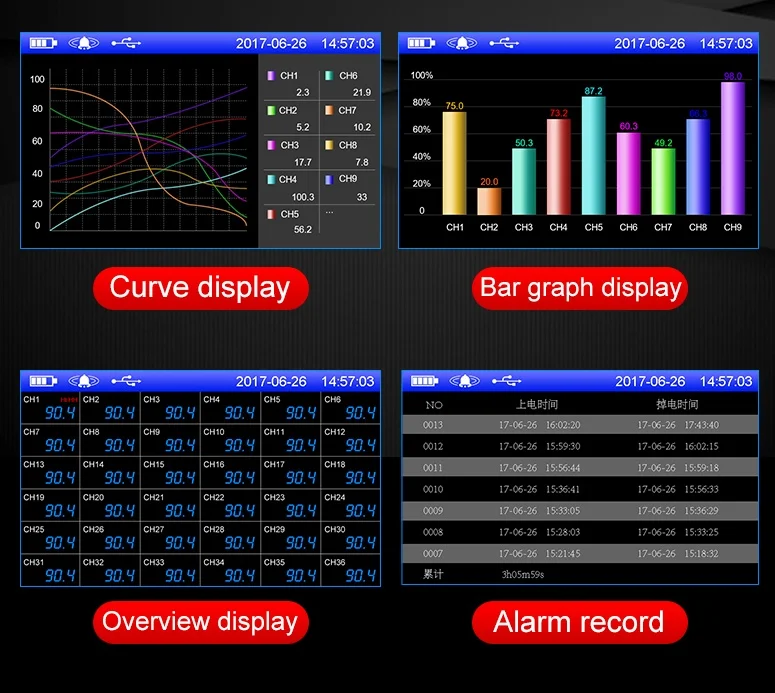 1/2/3/4 channel digital paperless circular chart recorder for pressure, temperature, frequency