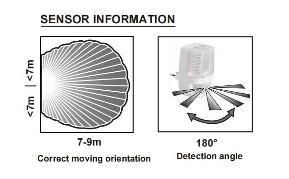 PDLUX PD-PIR2022 Plug-in Mini LED Wall Plug Infrared Motion Sensor LED Night Light Dusk to Dawn Sensor Light Plastic CE White