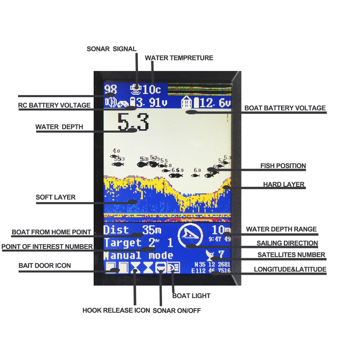 2.4Ghz wireless intelligent remote control decoy fishing boat GPS sonar fish finder automatic cruise triad remote control