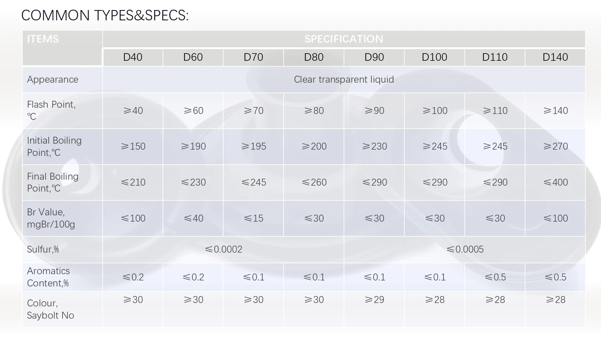 [HOSOME]D series eco-friendly solvent oil/dearomatic solvent oil for paint thinner/rubber processing oil base oil cas 64742-47-8