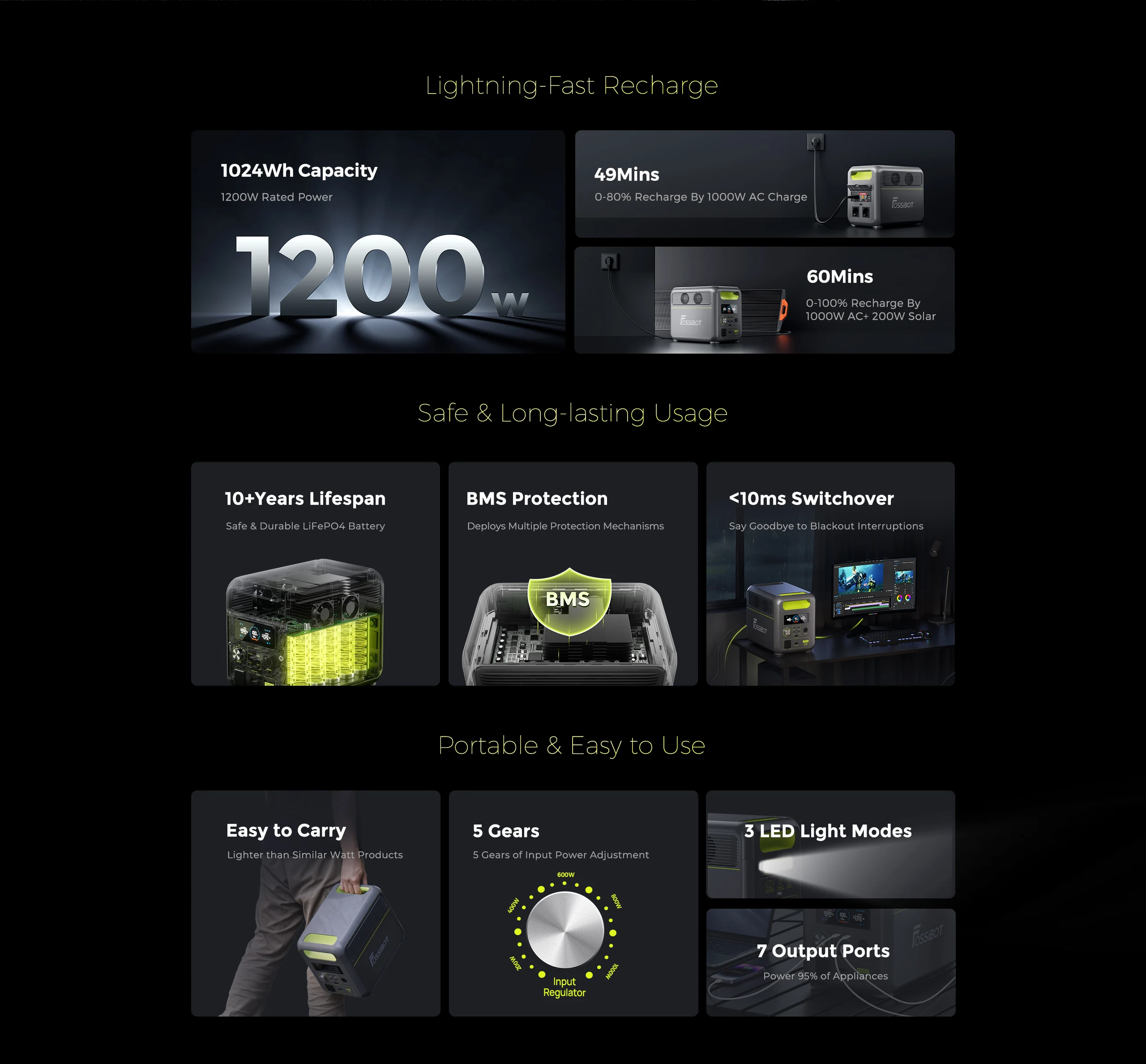 2024  FOSSiBOT F1200  power station us stock portable power station us plug