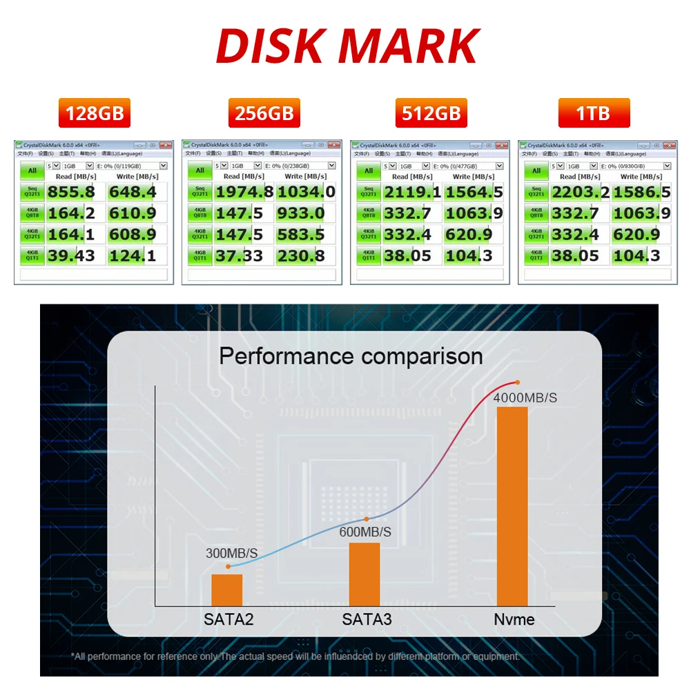 Asenno SSD m2 ssd 128 ГБ/256 ГБ/516 ГБ/1 ТБ с максимальной скоростью 7200 МБ/с. nvme