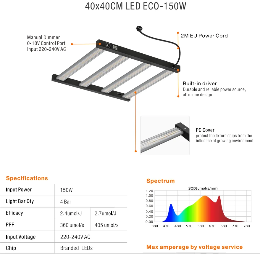2024 Halo 150W/250W/360W PPE 2.4/2.7Full Spectrum LED Grow Lights 120-277V for Plant Grow Bloom tent light home garden