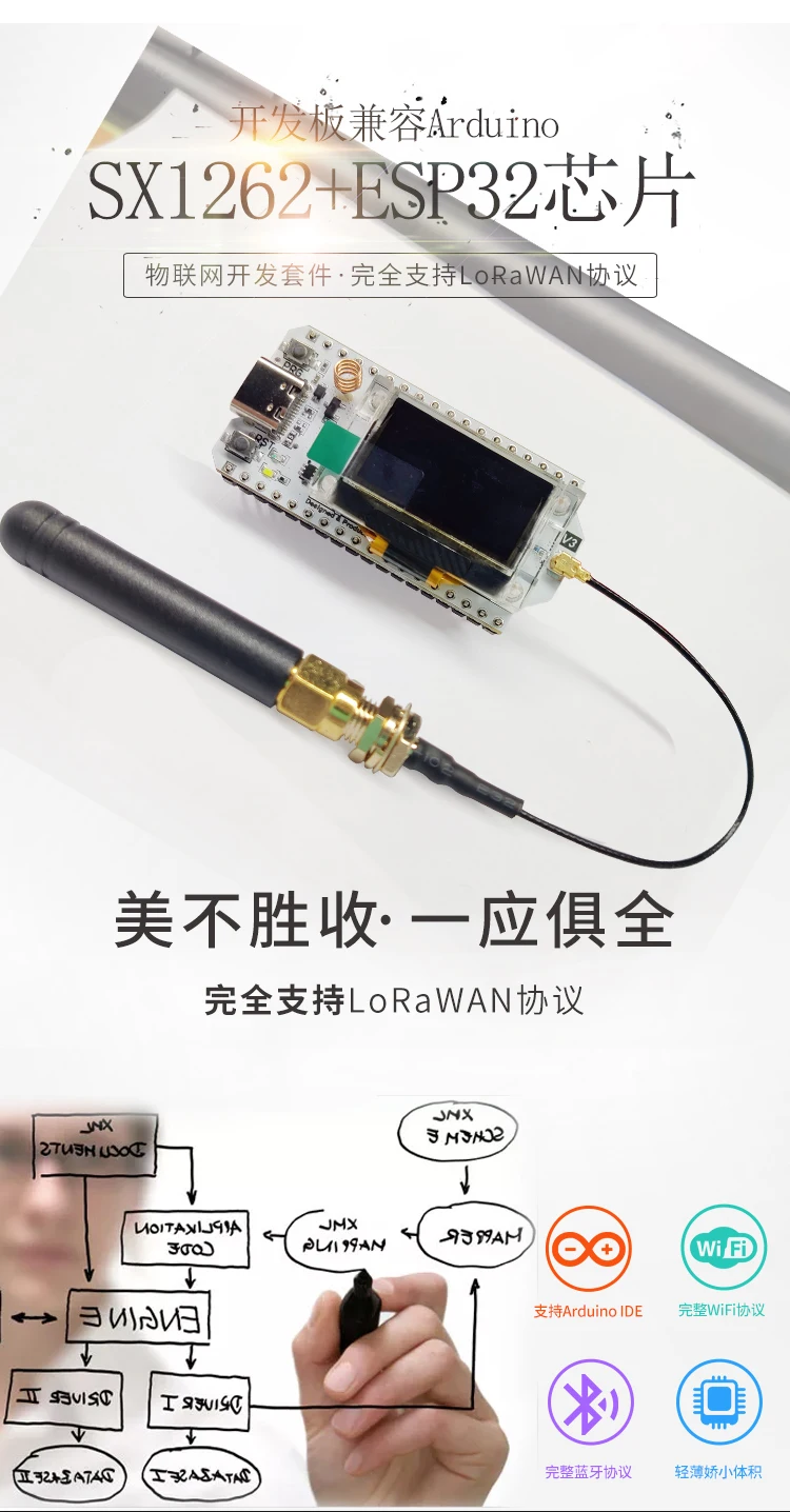 ESP32 ESP-32 Module 868MHz 915MHz SX1276 ESP32 LoRa 0.96 inch OLED Module WiFi + BT Development Board With Antenna