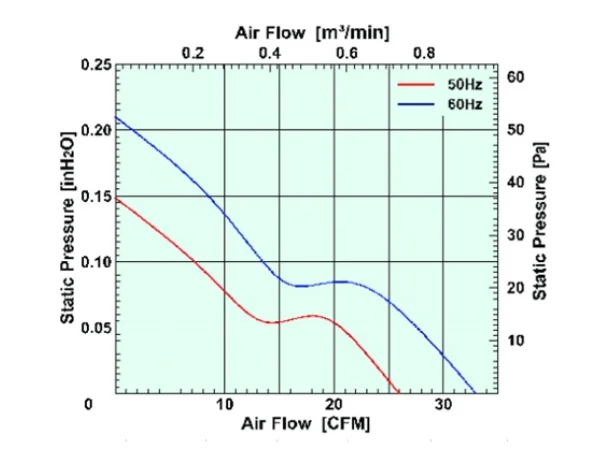 Axial fan cooling  Ac  cooling fan  snowfan 12v 220v 230v 8038  computer fans