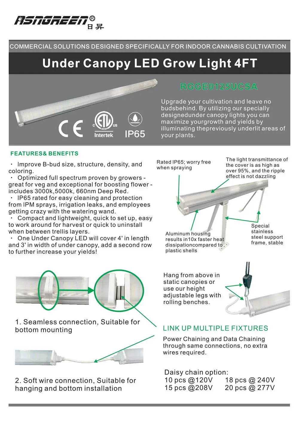 Newest Waterproof Ip65 High Red spectrum under canopy led grow light for indoor plants/flower