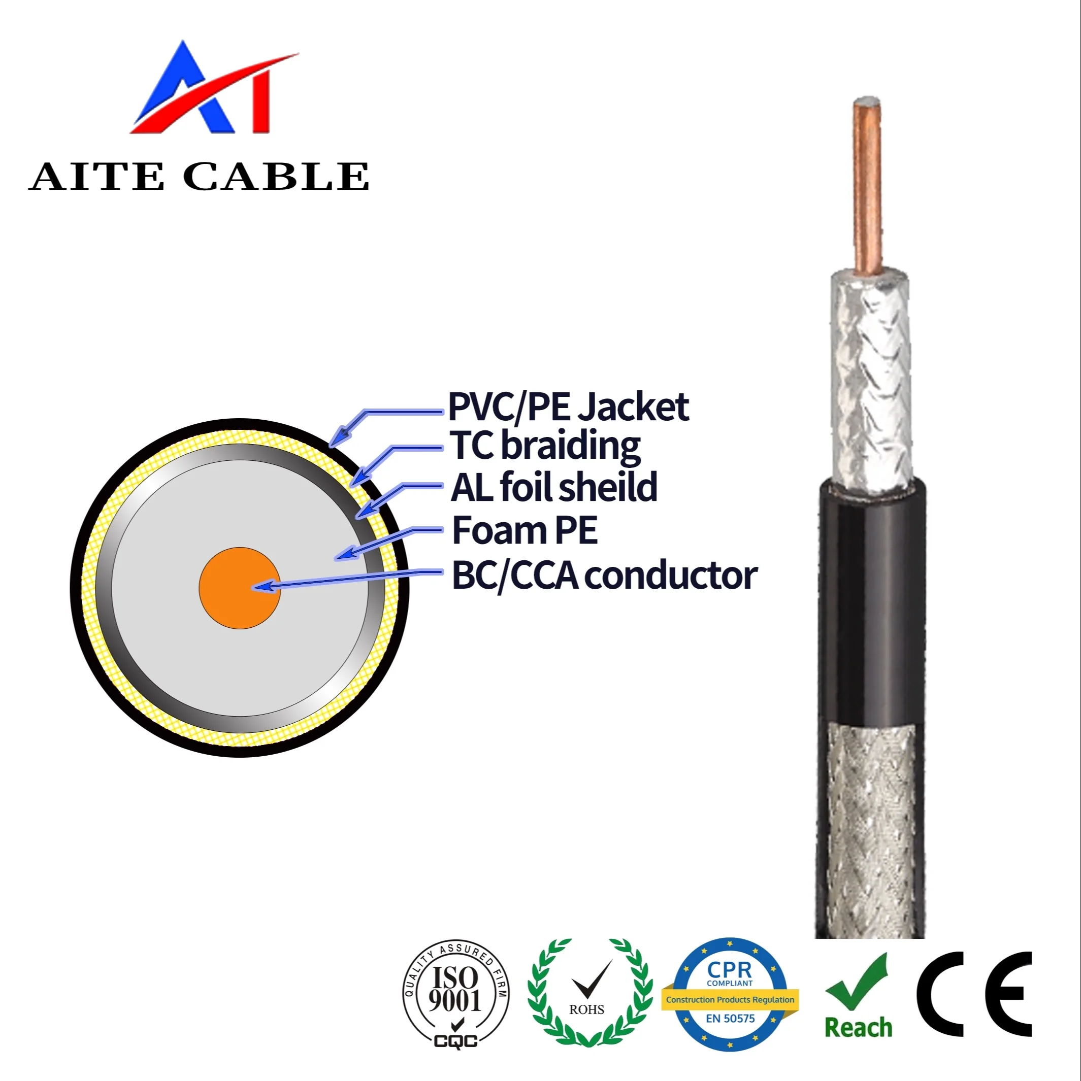  RG6 сиамские кабели CCS/BC ПВХ/PE оболочка для кабеля камеры