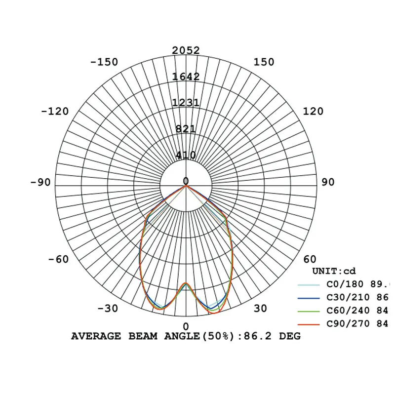 5 Years Warranty Die Cast Aluminum Factory Price IK08 IK10 50W Led UFO Urban Street Light Garden Lamps LED