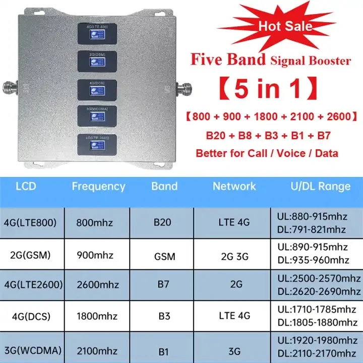 2023 Hot Sale 5 Bands Signal Booster cell Networks 800 900 1800 2100 2600 mhz 3G 4G Lte Repeater Amplifier Booster