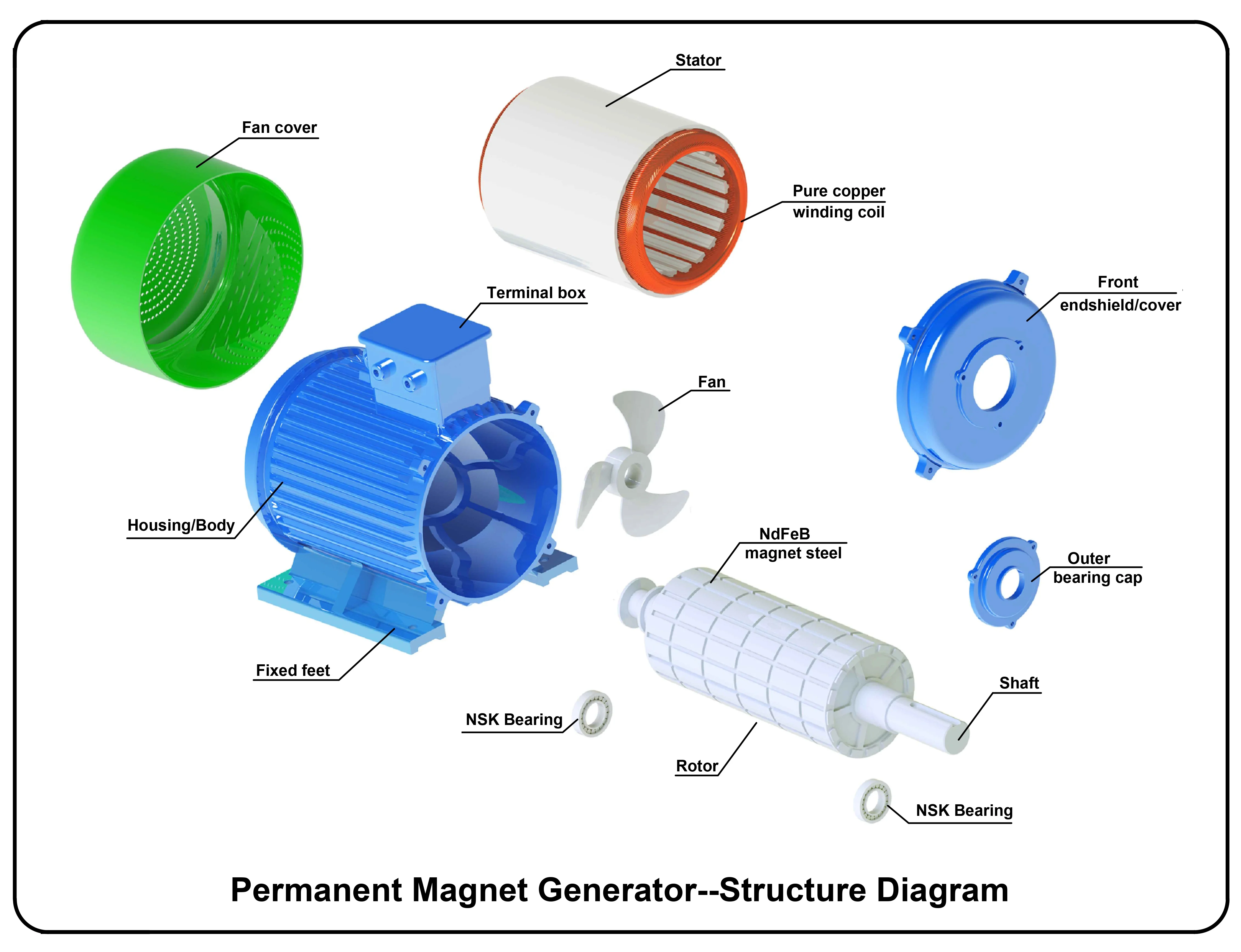 45kw 350rpm Water Powered Permanent Magnet Synchronous Generator CE AC 3 Phase or 3 Phase and Zero Line PMG Series 3years CN;SHN
