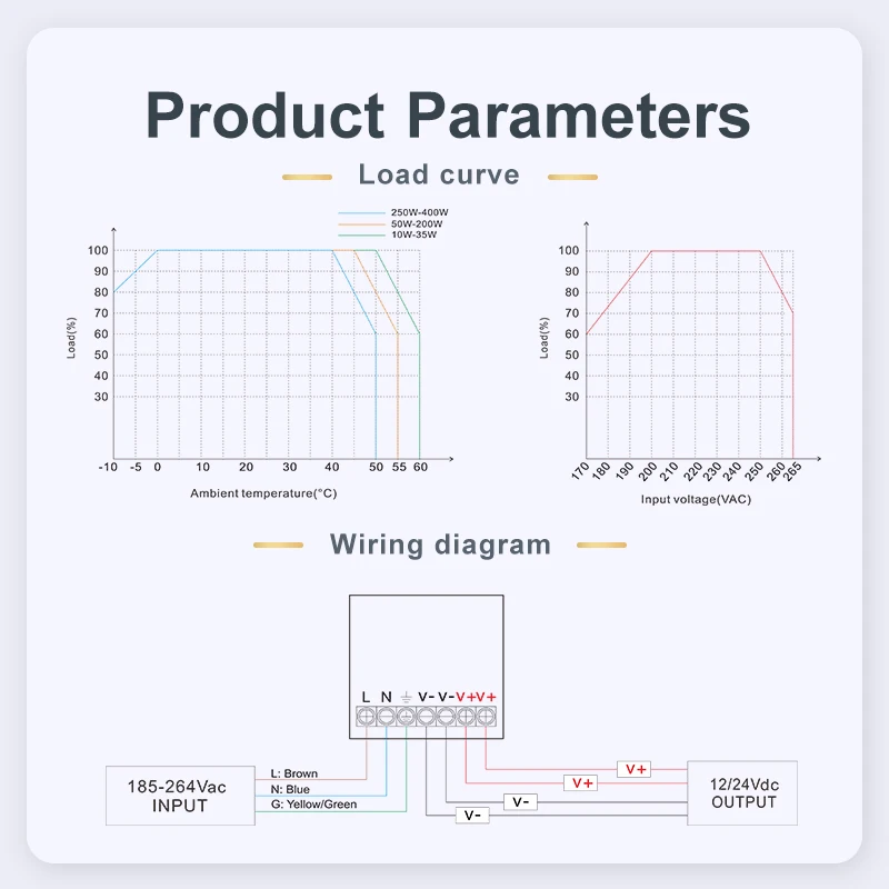 4G ce rohs 300w 200w 150w smps led lighting 24v 30a power supply 24vdc 10a cctv 12v 5a led dc switching power supply