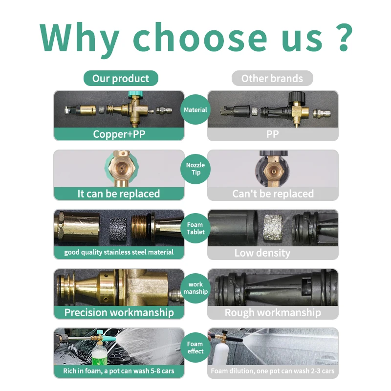 Hot selling Car detailing equipment car wash tool kit Snow Foam Lance with 1/4' Quick connector