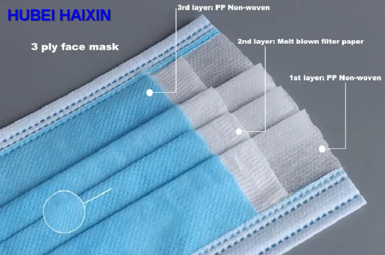 level 3 Wholesale non woven surgical custom face 3 ply medical face mask masker With High Material