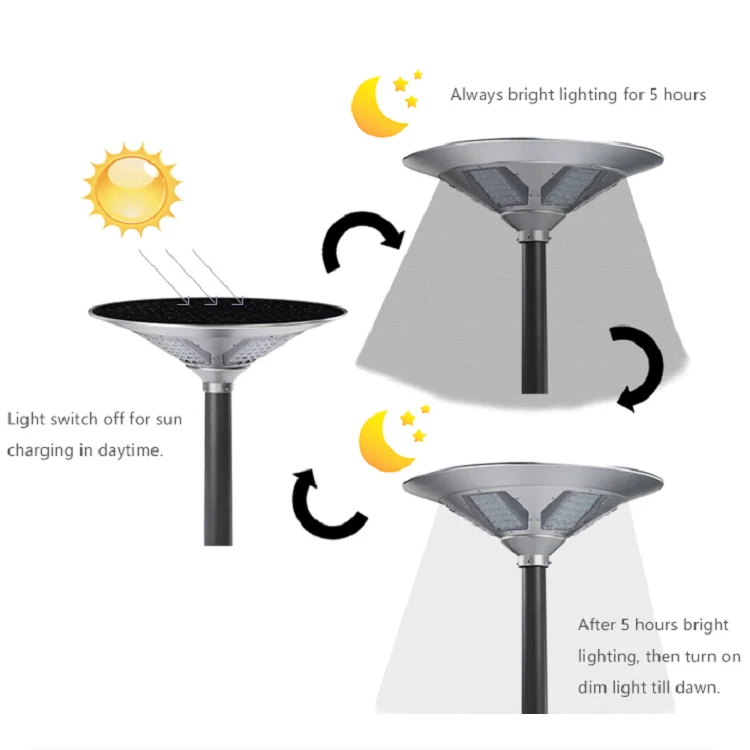 IP65 outdoor sensor wiring free 50W rechargeable solar sensor garden street lamp