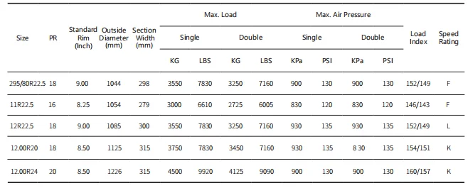 Cheap price heavy load cut resistance performance radial TBR tires for truck tire BO639 12R22.5