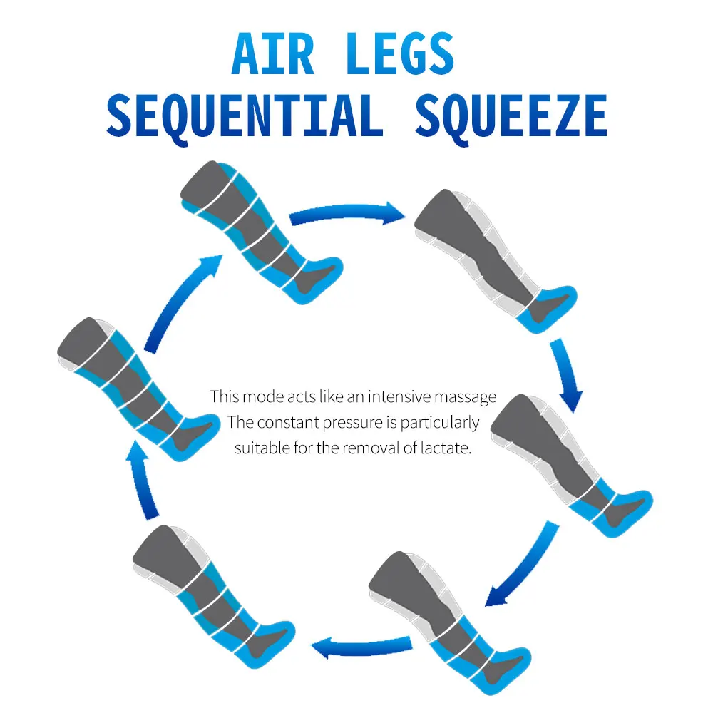 Automatic massage 6 modes pneumatic sports pressure pressotherapy machine recovery boots compression air leg massager